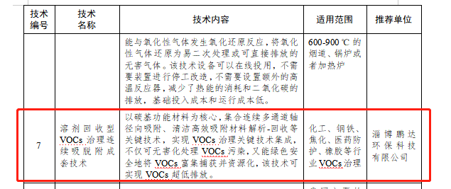 溶劑回收型VOCs治理連續(xù)吸脫附成套技術(shù)